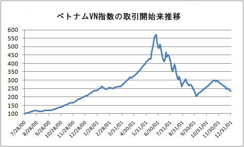 chart01